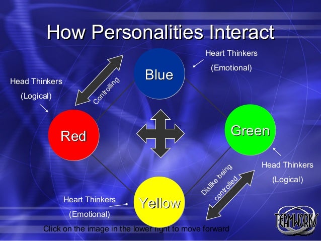 Blue personalities